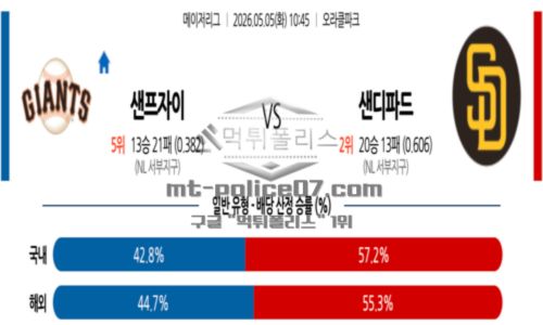 메이저리그