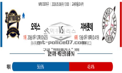 일본야구
