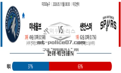 미프로농구