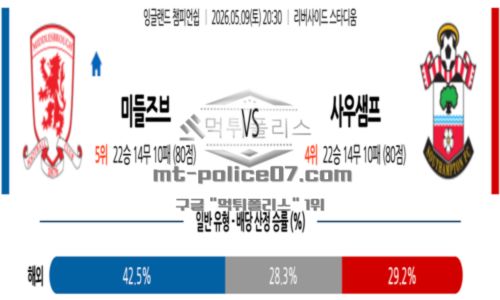 잉글랜드
