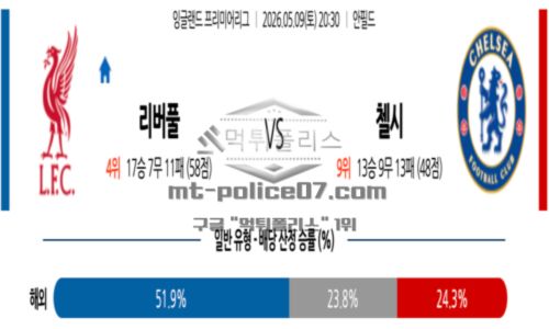 잉글랜드