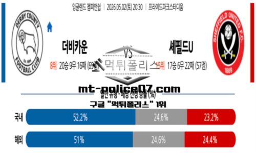 챔피언쉽