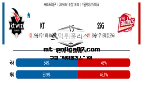 KBO