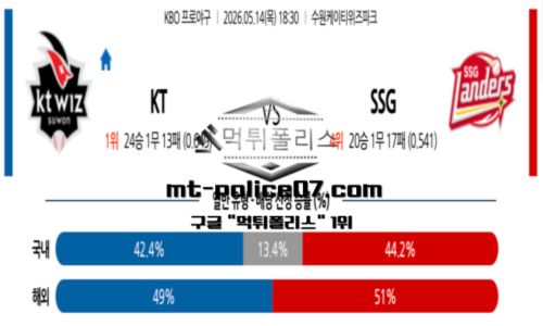 KBO