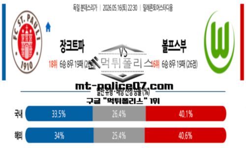 분데스리가