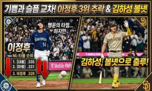 이정후, 무안타 행진 종료…하지만 NL 타율 순위는 3위로 하락<span class="rmp-archive-results-widget "><i class=" rmp-icon rmp-icon--ratings rmp-icon--star rmp-icon--full-highlight"></i><i class=" rmp-icon rmp-icon--ratings rmp-icon--star rmp-icon--full-highlight"></i><i class=" rmp-icon rmp-icon--ratings rmp-icon--star rmp-icon--full-highlight"></i><i class=" rmp-icon rmp-icon--ratings rmp-icon--star rmp-icon--full-highlight"></i><i class=" rmp-icon rmp-icon--ratings rmp-icon--star rmp-icon--half-highlight js-rmp-replace-half-star"></i> <span>4.7 (88)</span></span>
