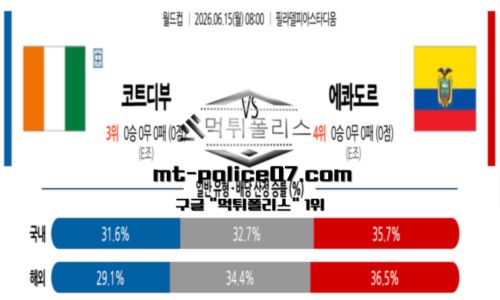 월드컵