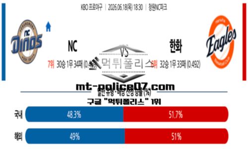 KBO