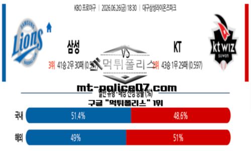 KBO