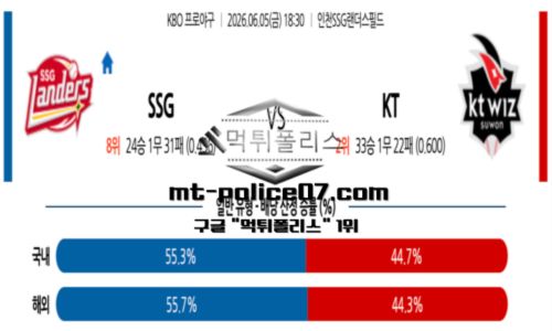 KBO