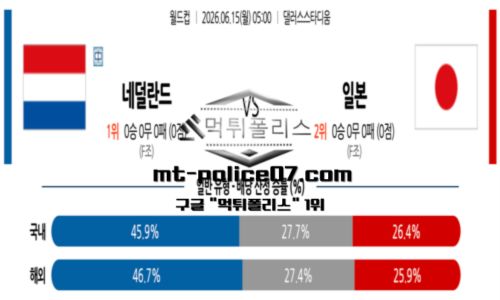 월드컵