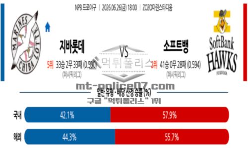 일본야구