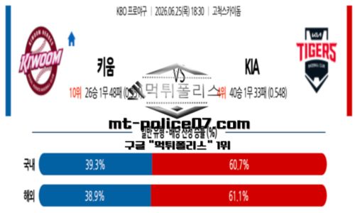 KBO