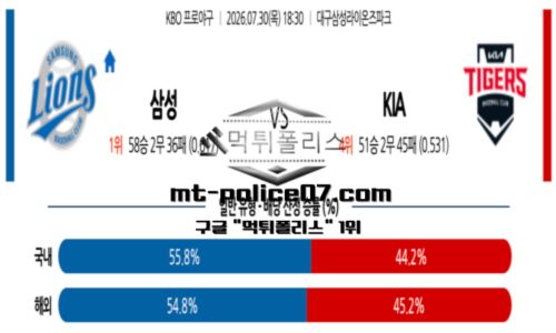 KBO