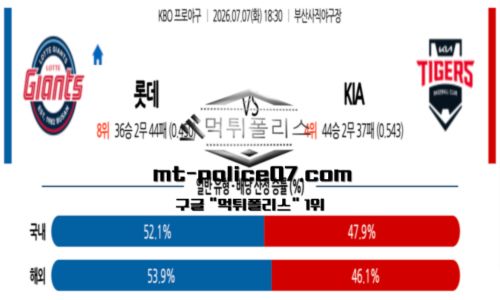 KBO