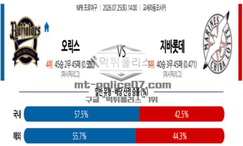 일본야구