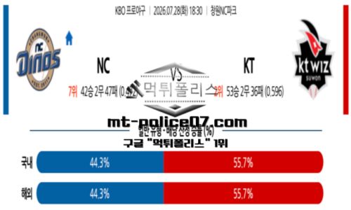 KBO