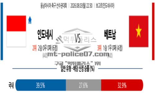 아세안현대컵