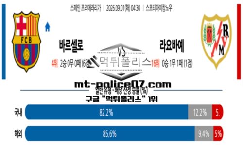 라리가
