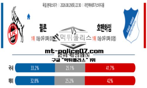 분데스리가