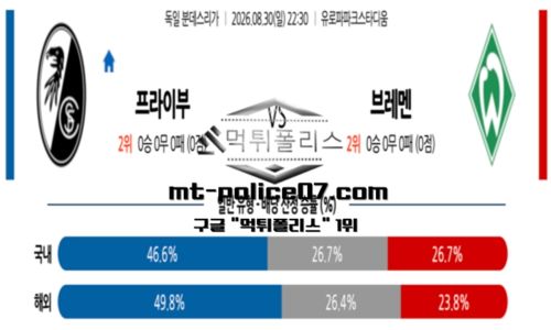 분데스리가