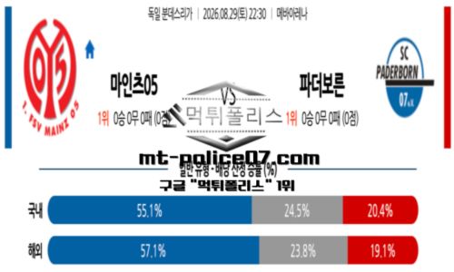 분데스리가