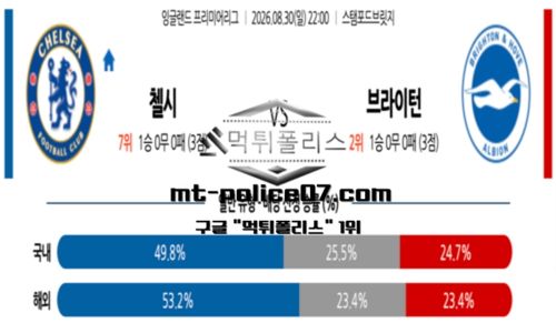 프리미어리그
