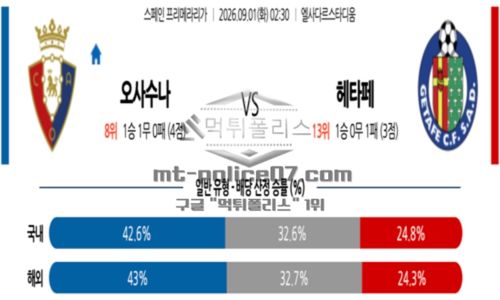 스페인