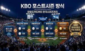 KBO 포스트시즌 방식과 진출 조건 총정리<span class="rmp-archive-results-widget "><i class=" rmp-icon rmp-icon--ratings rmp-icon--star rmp-icon--full-highlight"></i><i class=" rmp-icon rmp-icon--ratings rmp-icon--star rmp-icon--full-highlight"></i><i class=" rmp-icon rmp-icon--ratings rmp-icon--star rmp-icon--full-highlight"></i><i class=" rmp-icon rmp-icon--ratings rmp-icon--star rmp-icon--full-highlight"></i><i class=" rmp-icon rmp-icon--ratings rmp-icon--star rmp-icon--half-highlight js-rmp-replace-half-star"></i> <span>4.5 (78)</span></span>