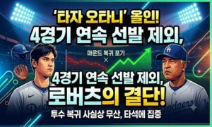 이제는 타자 오타니부터 살린다” 4경기 연속 선발 제외…로버츠의 결단, 마운드 복귀도 사실상 제동<span class="rmp-archive-results-widget "><i class=" rmp-icon rmp-icon--ratings rmp-icon--star rmp-icon--full-highlight"></i><i class=" rmp-icon rmp-icon--ratings rmp-icon--star rmp-icon--full-highlight"></i><i class=" rmp-icon rmp-icon--ratings rmp-icon--star rmp-icon--full-highlight"></i><i class=" rmp-icon rmp-icon--ratings rmp-icon--star rmp-icon--full-highlight"></i><i class=" rmp-icon rmp-icon--ratings rmp-icon--star rmp-icon--half-highlight js-rmp-replace-half-star"></i> <span>4.6 (77)</span></span>