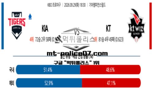 KBO