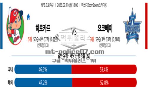 일본야구