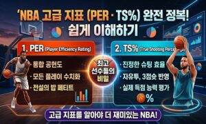 NBA PER·TS%란? 농구 고급 지표 쉽게 이해하기<span class="rmp-archive-results-widget "><i class=" rmp-icon rmp-icon--ratings rmp-icon--star rmp-icon--full-highlight"></i><i class=" rmp-icon rmp-icon--ratings rmp-icon--star rmp-icon--full-highlight"></i><i class=" rmp-icon rmp-icon--ratings rmp-icon--star rmp-icon--full-highlight"></i><i class=" rmp-icon rmp-icon--ratings rmp-icon--star rmp-icon--full-highlight"></i><i class=" rmp-icon rmp-icon--ratings rmp-icon--star rmp-icon--half-highlight js-rmp-replace-half-star"></i> <span>4.7 (87)</span></span>