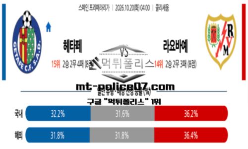 라리가