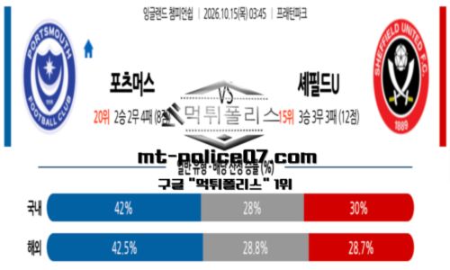 챔피언쉽