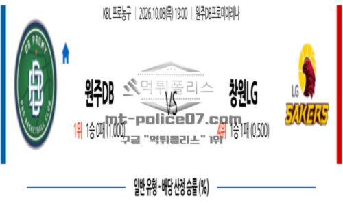프로농구