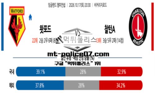 챔피언쉽