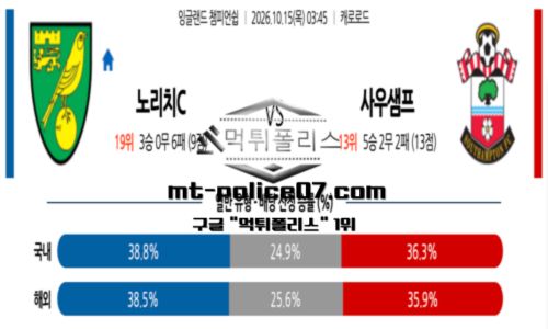 챔피언쉽