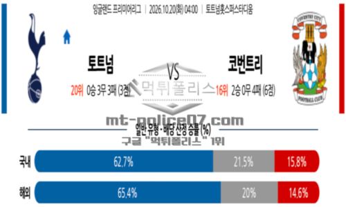 잉글랜드