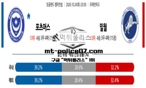챔피언쉽