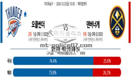 프로농구