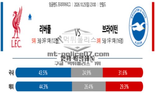 잉글랜드