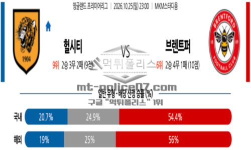 잉글랜드
