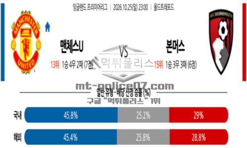 잉글랜드