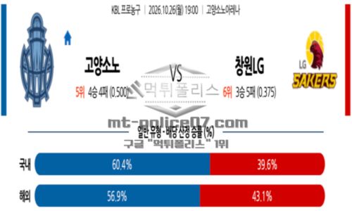 프로농구