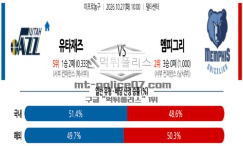 미프로농구
