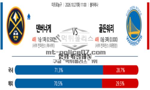 미프로농구