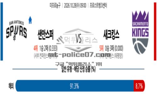 미프로농구